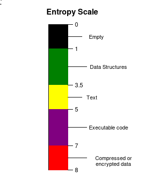 Entropy map color scale