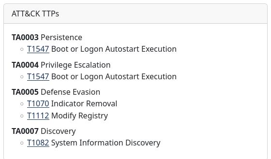 TTP table example